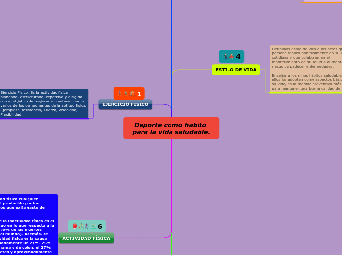 Deporte como habito para la vida saluda...- Mapa Mental