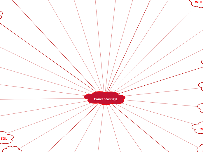  Conceptos SQL
