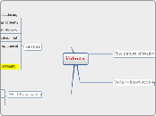 Vidanta - Mind Map