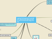 medios cognoscitivos,en la investigació...- Mapa Mental