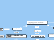 La pena de muerte ¿Venganza o justicia ...- Mapa Mental