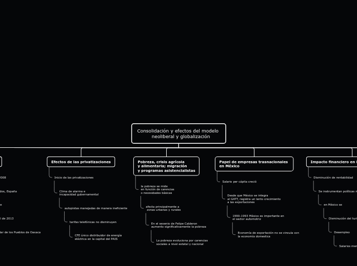 Consolidación y efectos del modelo 
   ...- Mapa Mental