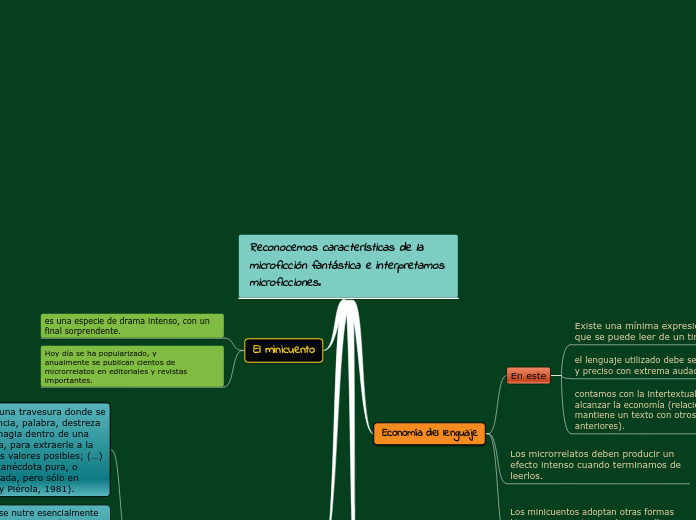 Reconocemos características de la microficción fantástica e interpretamos microficciones.