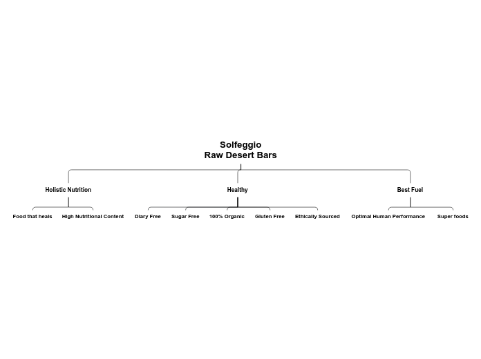 Solfeggio
Raw Desert Bars