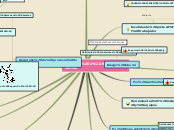 Sample Mind Map