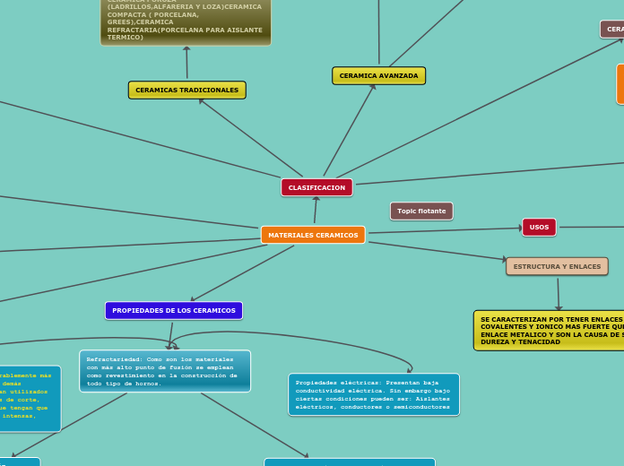 MATERIALES CERAMICOS