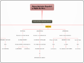 Renacimiento Español y Siglo de Oro. 