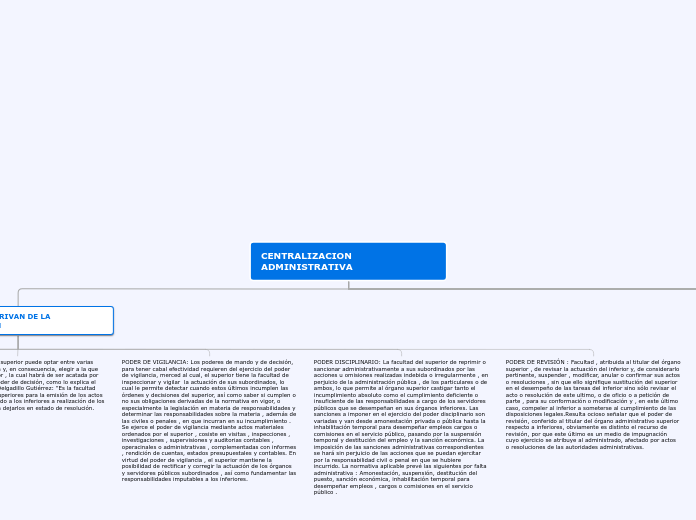 CENTRALIZACION ADMINISTRATIVA - Mapa Mental