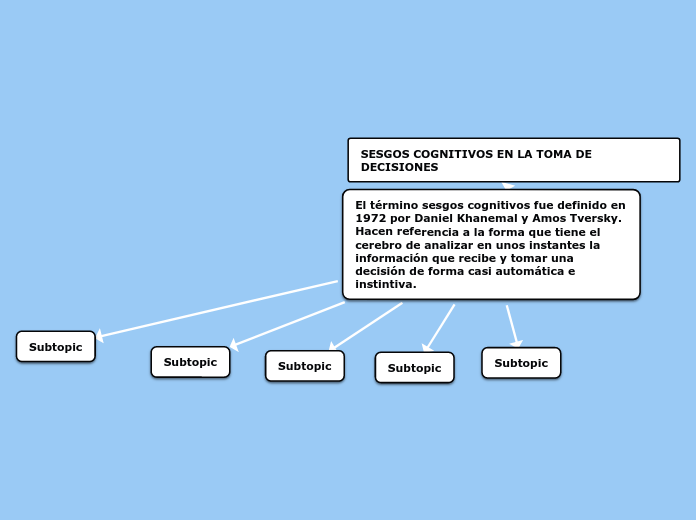 SESGOS COGNITIVOS EN LA TOMA DE DECISIONES