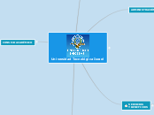 Universidad Tecnológica Israel - Mapa Mental