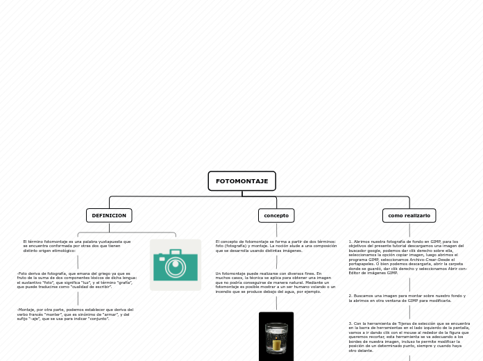 FOTOMONTAJE - Mapa Mental