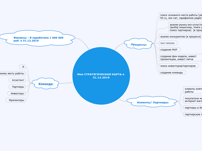 Mind Map Долина 23