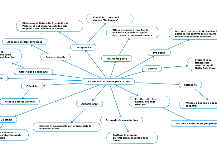 Cicerone e l'interesse per lo Stato