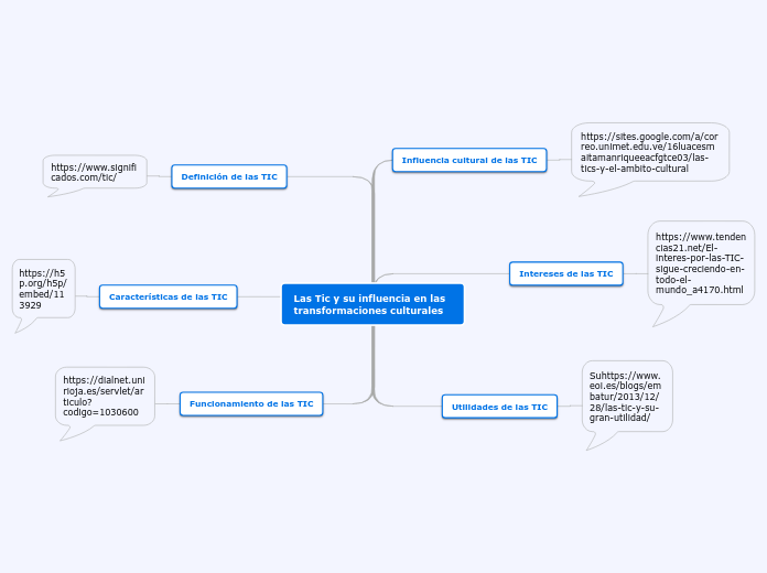 Las Tic y su influencia en las transfor...- Mapa Mental