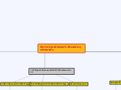 Els problemes medioambientals - Mapa Mental
