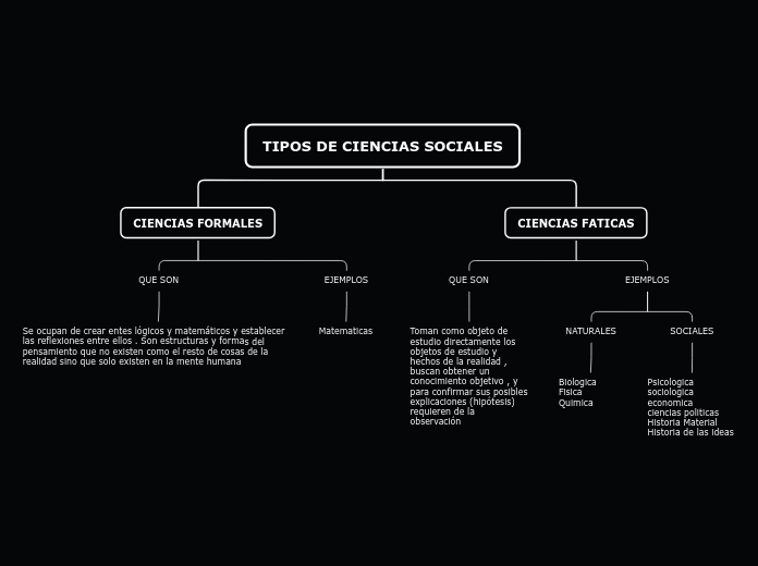 TIPOS DE CIENCIAS SOCIALES - Mapa Mental