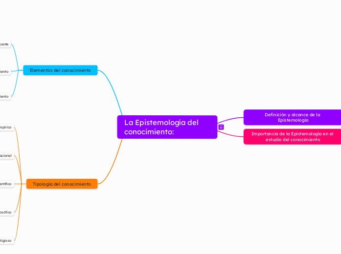 La Epistemología del conocimiento: