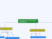 The Camps of the Internet - Mind Map