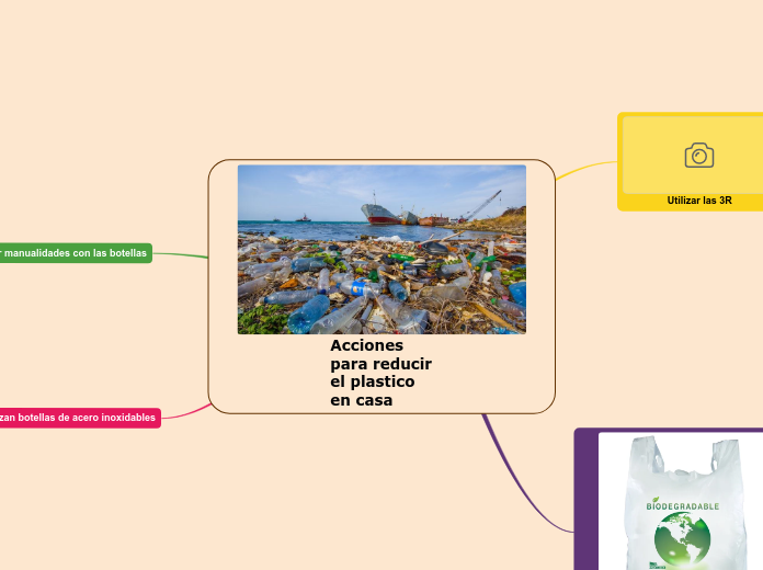 Acciones para reducir el plastico en casa