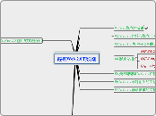 趕搭Web 2.0的浪潮