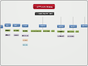 太肯前端web site map