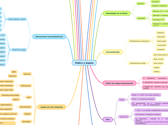Fiebre y Sepsis