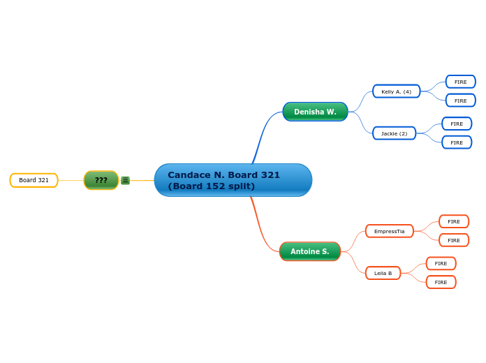 Candace N. Board 321 (Board 152 split)