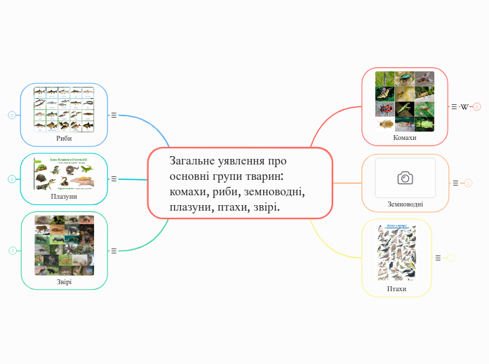 Загальне уявлення про основні гр...- Мыслительная карта