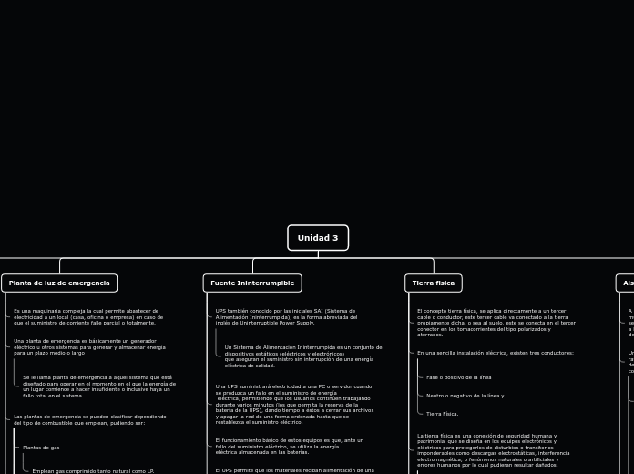 Unidad 3 - Mapa Mental