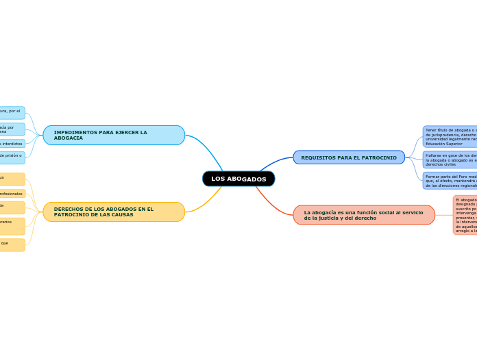 LOS ABOGADOS