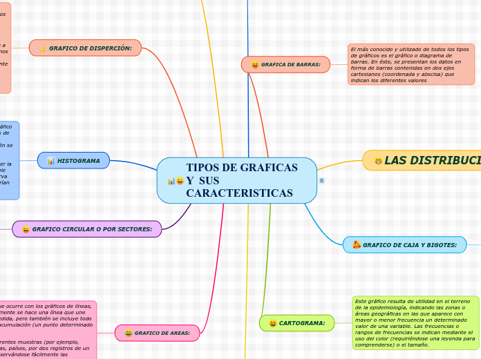 TIPOS DE GRAFICAS Y  SUS  CARACTERISTICAS