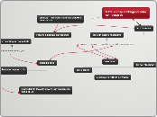 tutte le cose contingenti sono compos...- Mappa Mentale