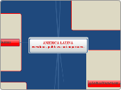 AMERICA LATINAcuestiones politicas cont...- Mapa Mental