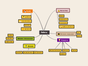 Работа - Мыслительная карта