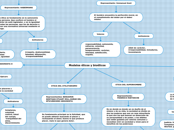 Modelos éticos y bioéticos