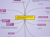 La danza nel periodo romantico - Mappa Mentale