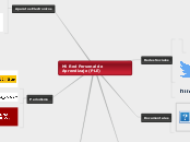 Mi Red Personal de Aprendizaje (PLE) - Mapa Mental