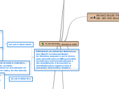 PLAN DECENAL DE EDUCACIÓN - Mapa Mental