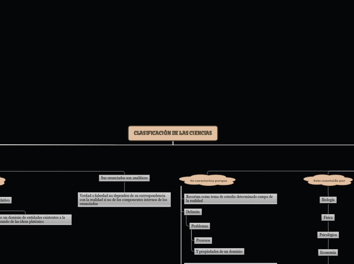 CLASIFICACIÓN DE LAS CIENCIAS - Mapa Mental