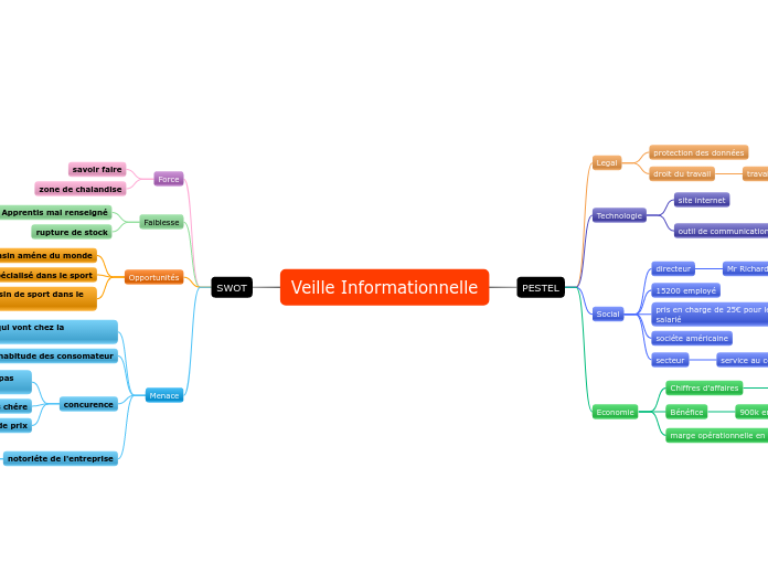 Veille informationnelle-Carla & Maximilien - Carte 1