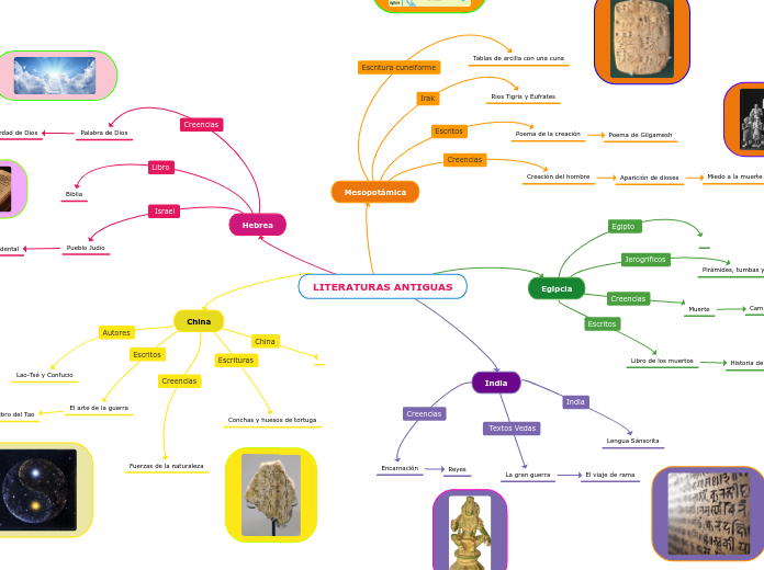 LITERATURAS ANTIGUAS