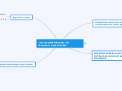 Les caractéristiques du domaine continental