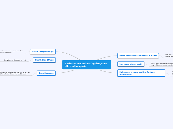 Performance enhancing drugs are allowed in sports