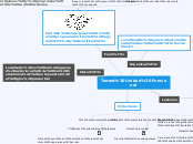 Tercera Unidad Funcional - Mapa Mental