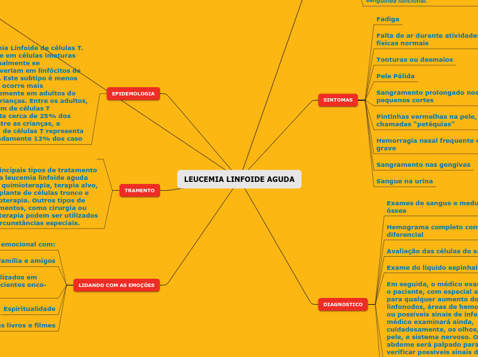 LEUCEMIA LINFOIDE AGUDA