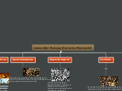 Linea Del Tiempo Derecho Mercantil