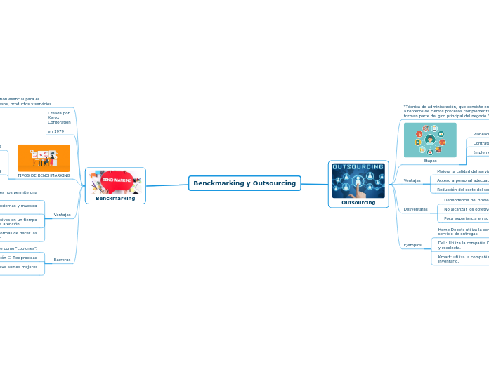 Benckmarking y Outsourcing