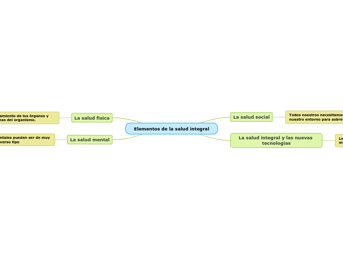 Elementos de la salud integral