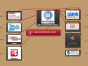 Intel · ligències Múltiples i web 2.0 - Mapa Mental