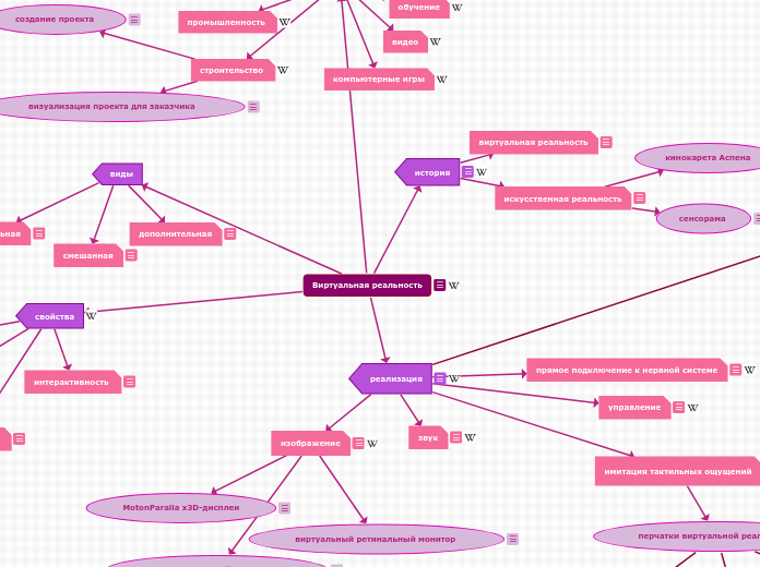 Виртуальная реальность - Мыслительная карта